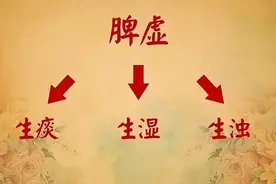 年纪越大，越容易得囊肿，血府逐瘀丸这样用，温阳化瘀，消肿很快图片