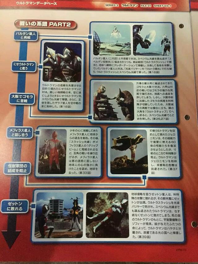 初代奥特曼基础设定篇