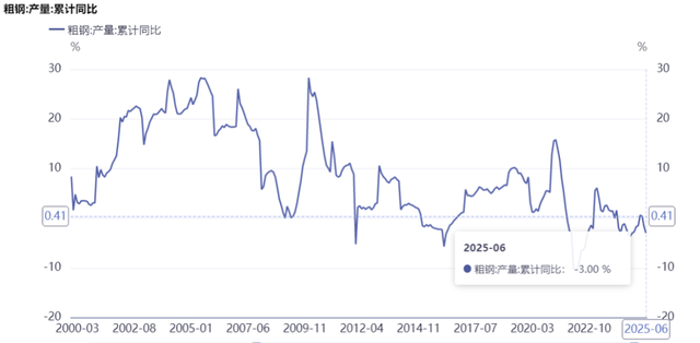 1.2万亿：雅鲁藏布江的钢需几何？