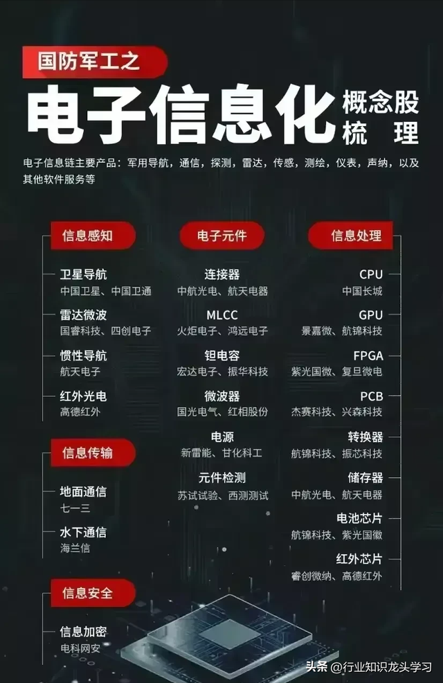 值得珍藏：AI应用核心+科特估+半导体产业+军工+航运+赛道龙头等