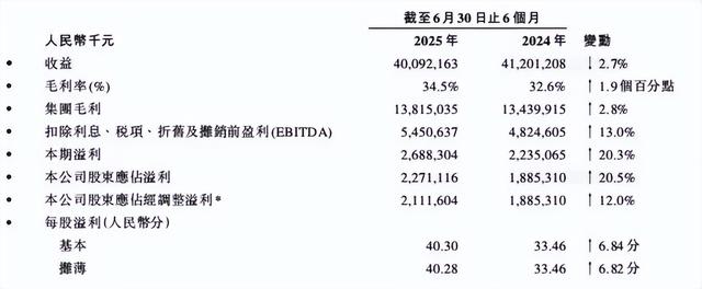 800亿康师傅换帅，魏家二代接任CEO