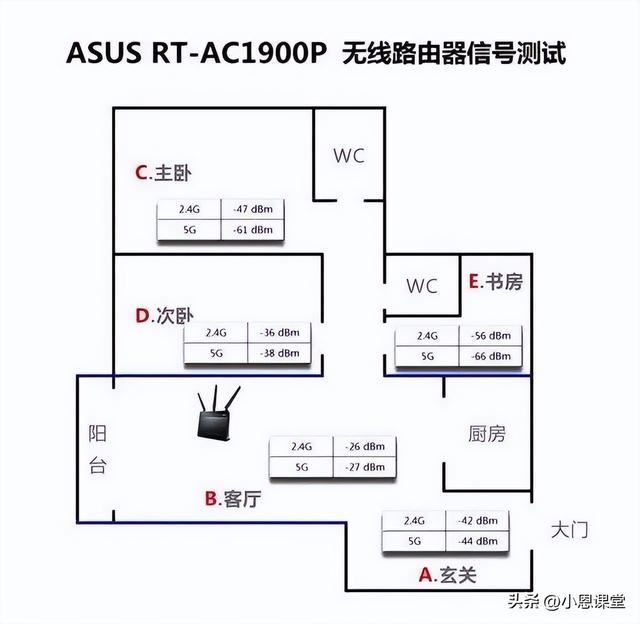 路由器经典升级，8根线的无线路由器你见过 吗
