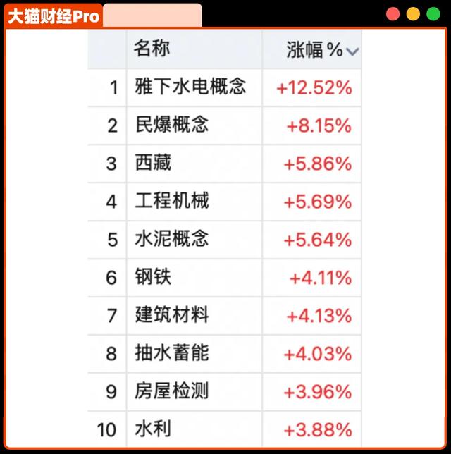 花大钱！中央下定决心，要干一件超级大事