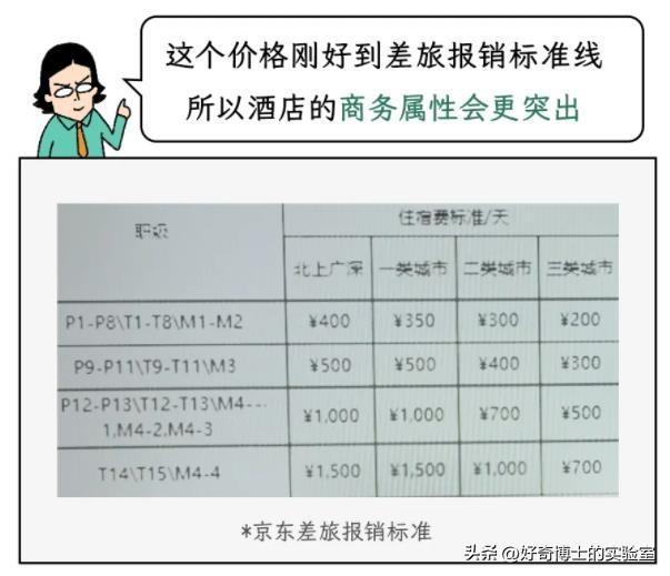 从一星级、二星级，到五星级、七星级酒店，究竟有啥区别？