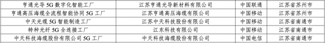 560家入选！工业和信息化部公示《2025年5G工厂名录》