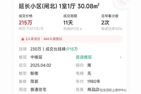 上海静安区，去年247万的房子，今年卖多少？图片