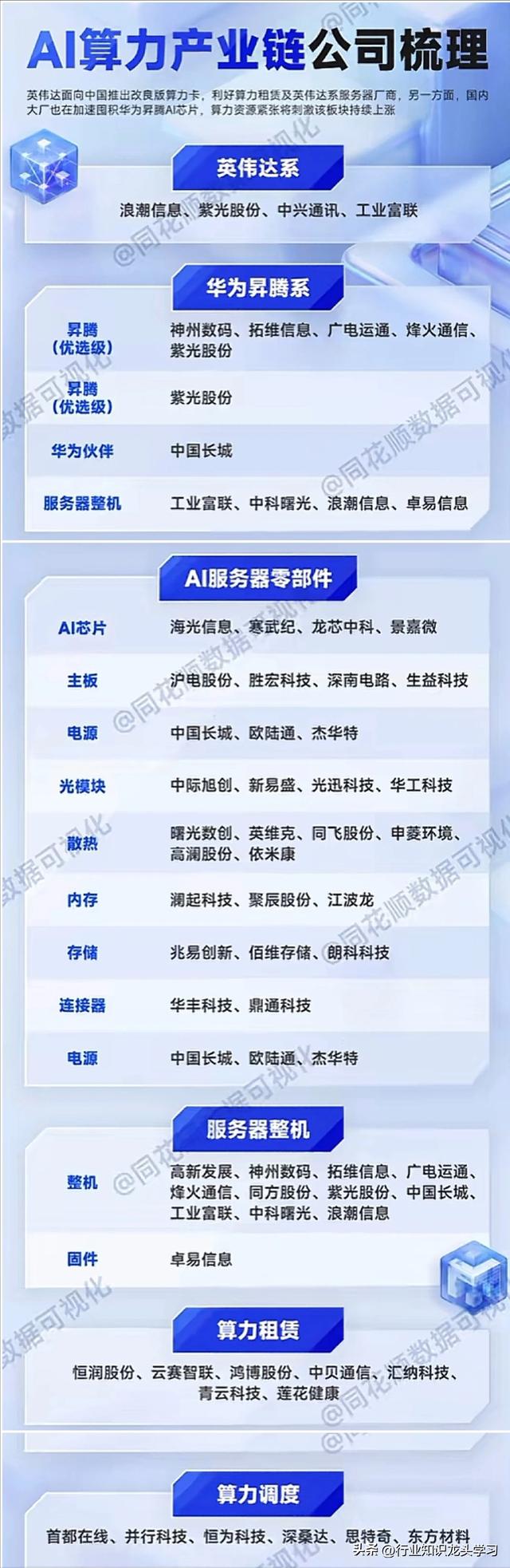 最有价值：大科技+电池+汽车+算力+华为+光伏+AI+特斯拉+苹果等