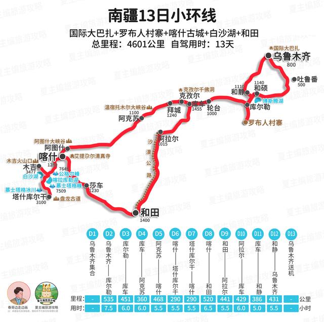 新疆旅游怎么规划线路？这条“万能线路”，11天看遍新疆全部景观