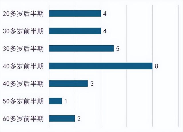 日本科研体系面临历史性转折