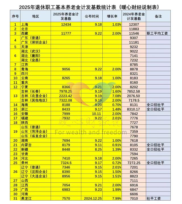 河北省灵活就业2025年缴费9616.8元，退休养老金能领3000元吗？