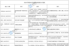 亚洲1.5万亿资金投入半导体，重塑全球供应链图片