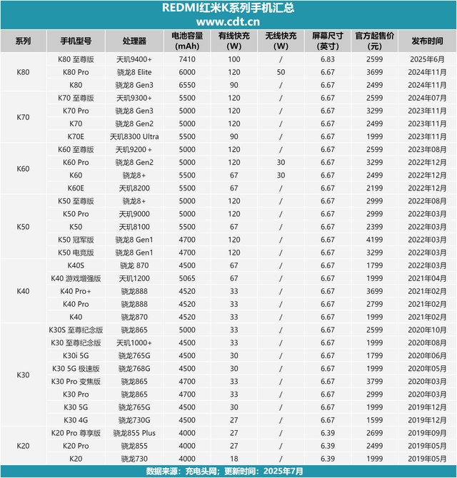 小米45W自带线屏显充电宝评测：私有协议让米系设备快充无忧