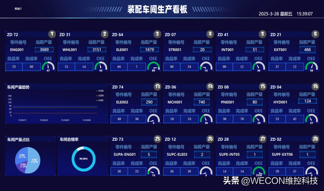 让工厂数字化更快一步——维控企智云场内物联一体化解决方案！