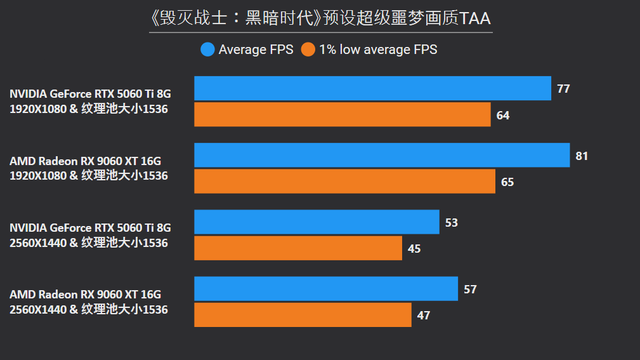 8GB显存崩了，16GB战未来？10款2025年3A游戏实测