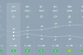 最低8°C！长治15天9场雨图片