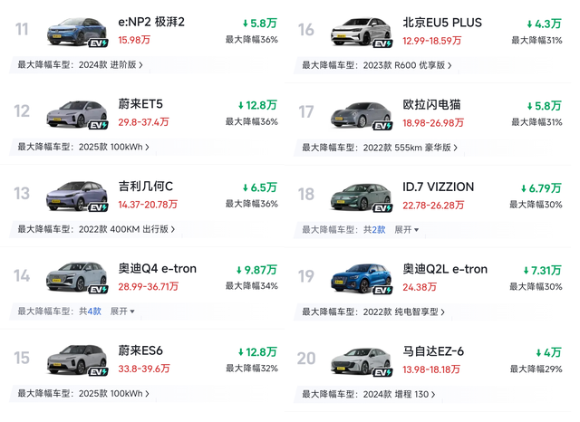 真难！纯电车再迎“大降价”，最大折扣48%，合资车成“白菜价”