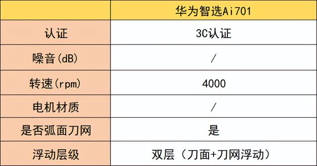 男士剃须刀怎么选？十大剃须刀推荐，看完再买不踩雷