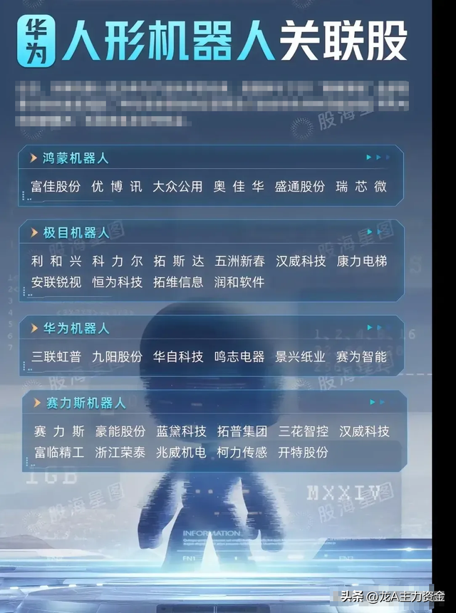 AI算力硬件+50大顶级公司+制造龙头企业+机器人+固态电池+快充等