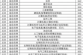 多少分可以上华中科技大学——2023年各省份录取分数线统计表图片