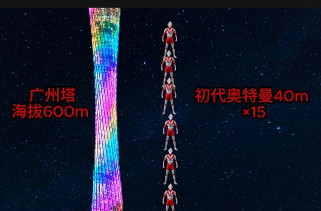 奥特曼社会VS人类社会 ，谁更胜一筹？