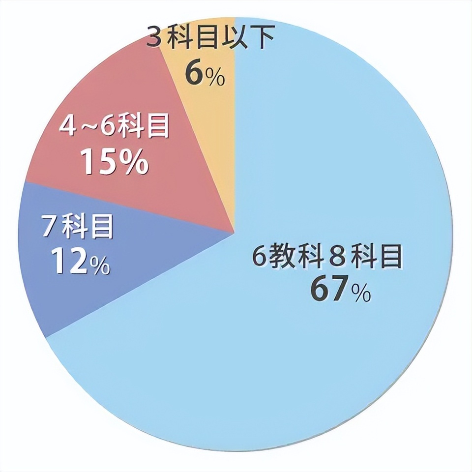 请输入图片描述 请输入图片描述