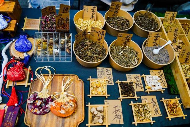 “中医药+文旅”8类融合类型