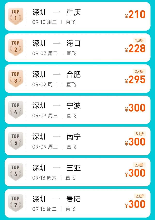 降了！价格大跳水！暴跌70%！