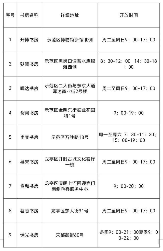 一键解锁！藏在开封的清凉宝藏！等你来探
