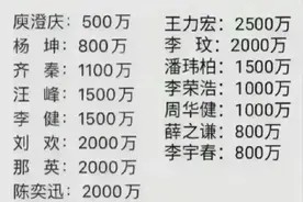 终于把中国好声音“导师出场费”整理好了，收藏起来看看，厉害吧图片