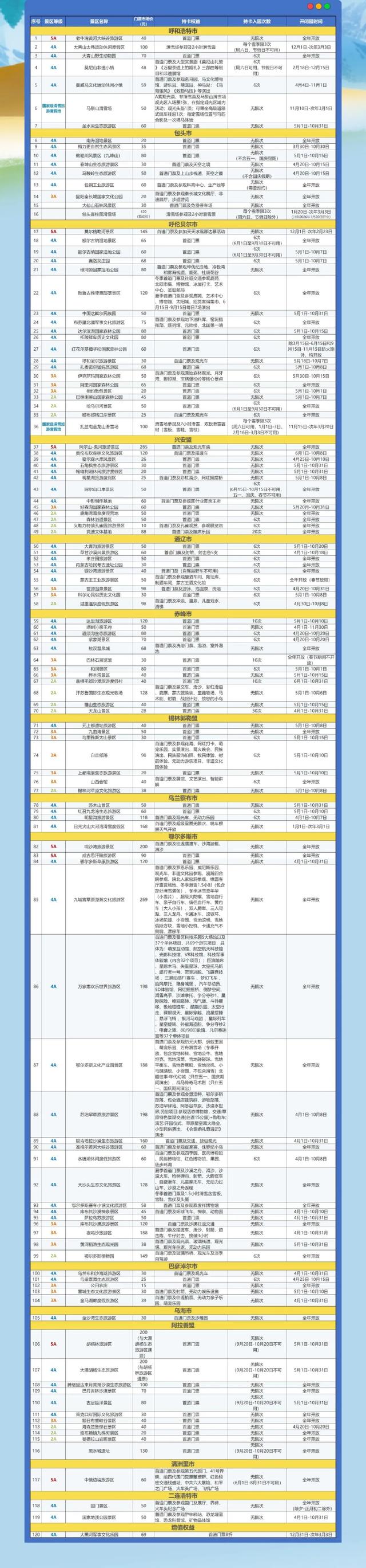 内蒙古文旅一卡通权益表来啦~