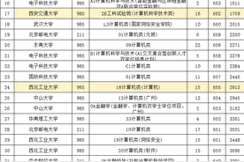 2025山东本科普通批计算机专业：上交684、雷军班676、华科664分图片