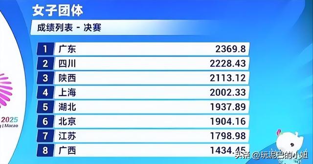 刚复出就夺冠！全红婵领衔广东队轻松卫冕，身材虽胖但实力不减