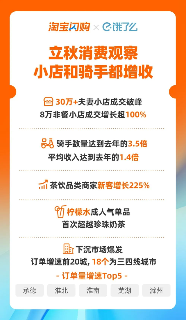 快手开始着急了