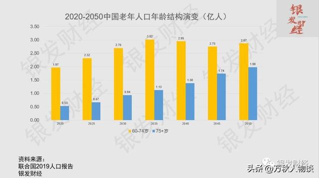 中国将迎来“死亡高峰期”:一代人集体老去，人口天平彻底倾斜