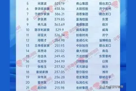 2024年山东创富榜，前25名咱临沂只占有两位，是不是有点打脸图片