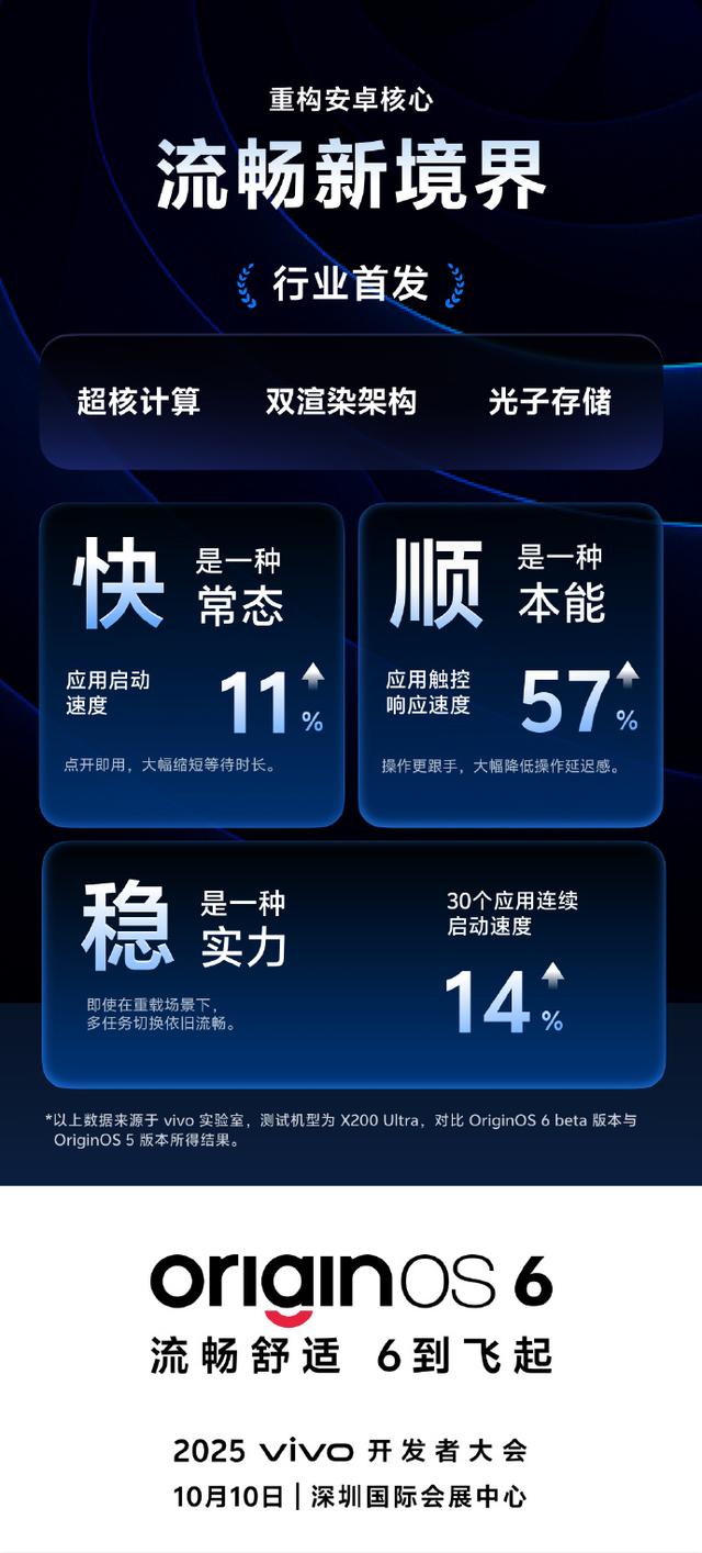 全场景无短板！vivo X300系列搭载1nit护眼屏、湿手指纹征服细节控