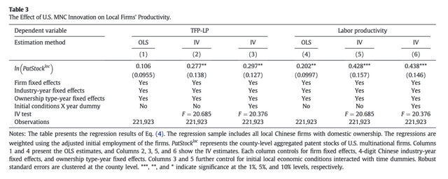 【香樟推文3699】邻居决定生产力：美国跨国企业在中国的溢出效应