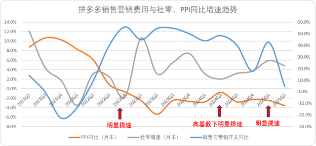 苦修十年，拼多多一剑破万法