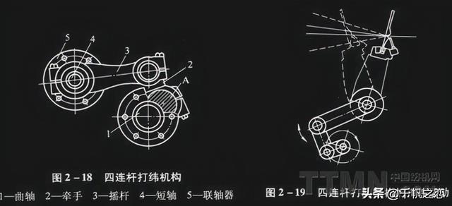 ZAX-0004 日本进口津田驹喷气织机五大基本运动机构：打纬机构