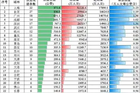 8号线开通在即，合肥反超长沙，地铁里程突破230公里图片