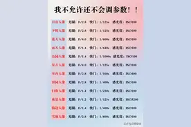 佳能相机12个不同场景下的参数设定指南图片