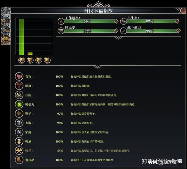 【恐怖黎明Ⅱ：最远的边陲】模拟中世纪生存城镇建设经营游戏攻略