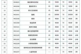 2025兰州市医保门诊慢特病待遇政策图片