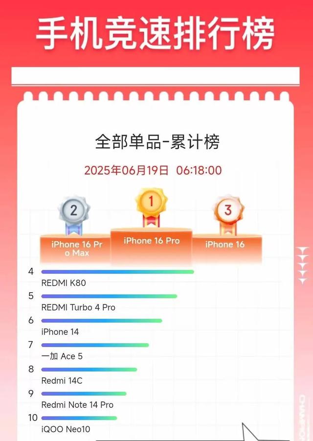 五千多的 iPhone 16 Pro，太猛了