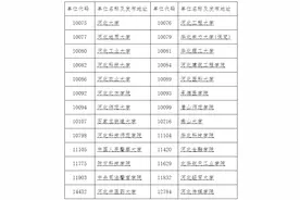 河北省2025年考研初试成绩查询时间公布图片