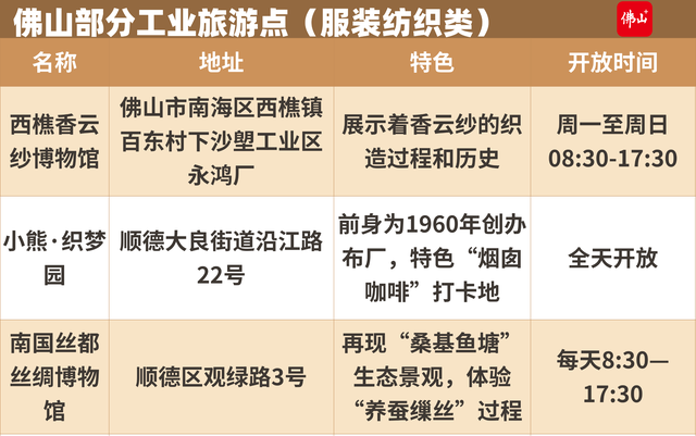 趣游周末 | 起底佛山工业游，还有这些“隐藏榜单”！今年秋假走起→