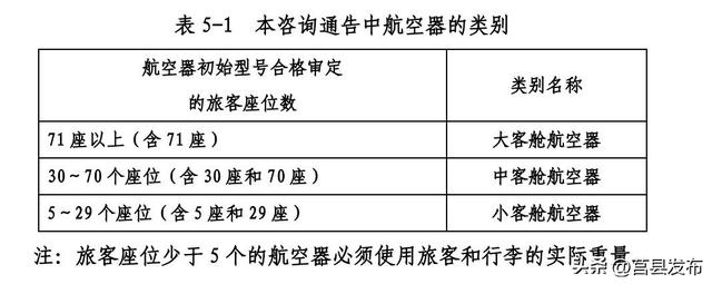揭秘！为什么飞机提前40分钟就停止值机了？