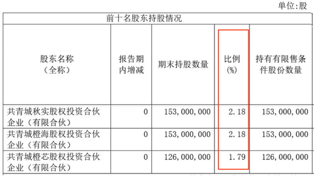 股价2年跌26%！芯联集成6年半获14亿政府补助，仍累亏超75亿