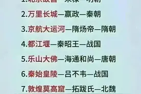 世界上公认的十大伟人，终于有人整理好了，我国一共有三位上榜。图片