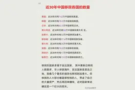 近30年中国移民各国的数量图片